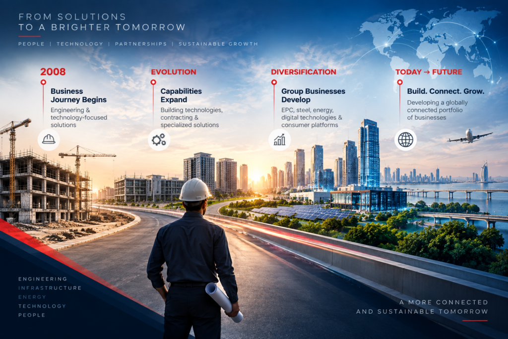 About Mecsol Group – business journey from engineering solutions to a diversified global group