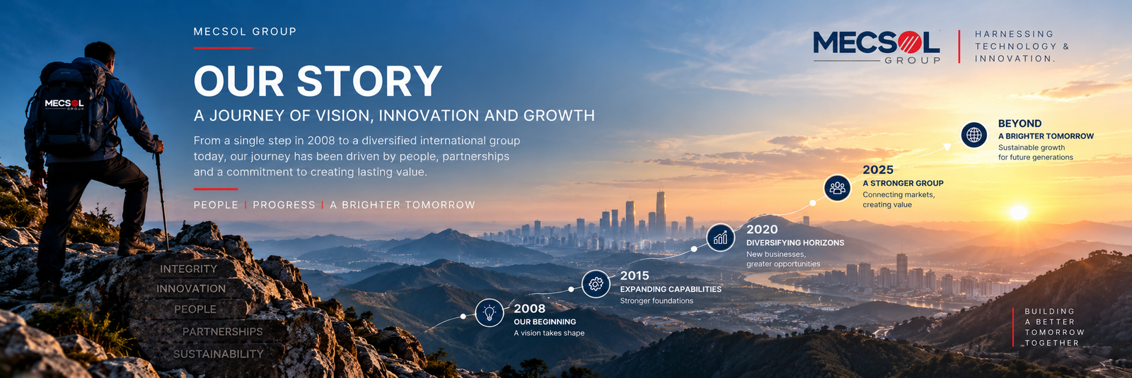 Mecsol Group Our Story timeline showing the business journey from 2008 through growth, diversification and future development.